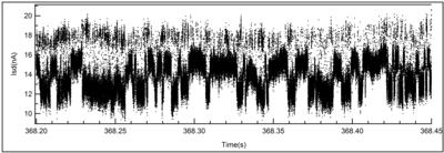 Electronic Signal