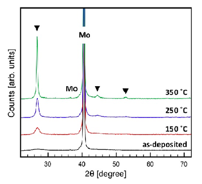 Figure 1. X-ray diffraction of the precursor films deposited on the Mo-substrate and thermally annealed