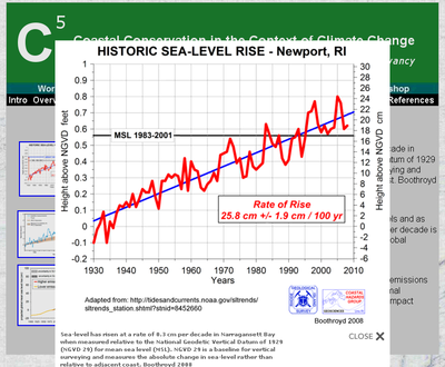 Example of climate change synopsis web graphic prepared by IGERT trainees