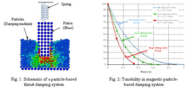 Particle-Based Thrust Damping 